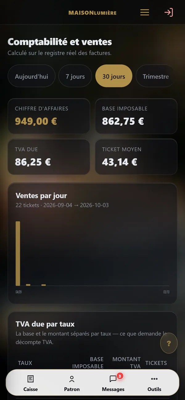 Sur téléphone : Les chiffres