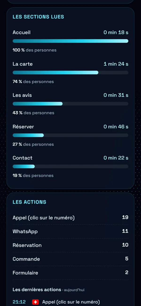 Sur téléphone : Ce qu'ils lisent
