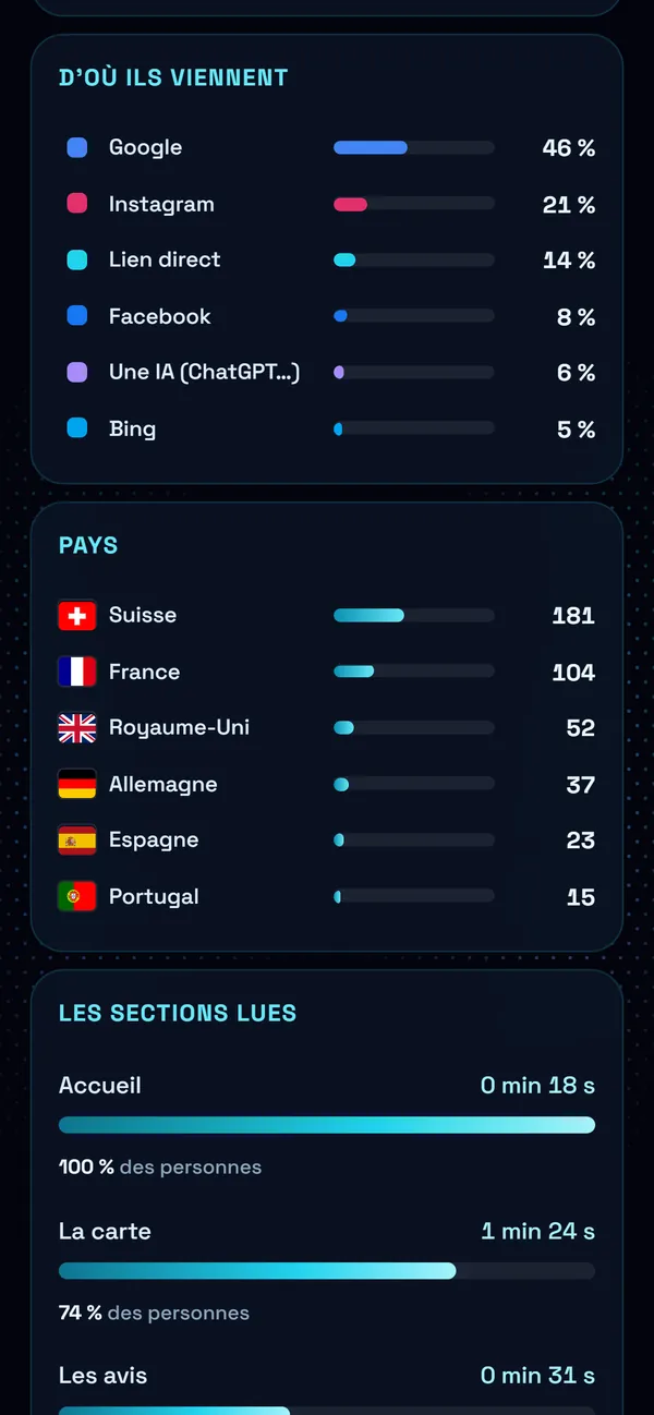 Sur téléphone : D'où ils viennent